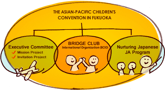 THE ASIAN-PACIFIC CHILDREN'S CONVENTION IN FUKUOKA